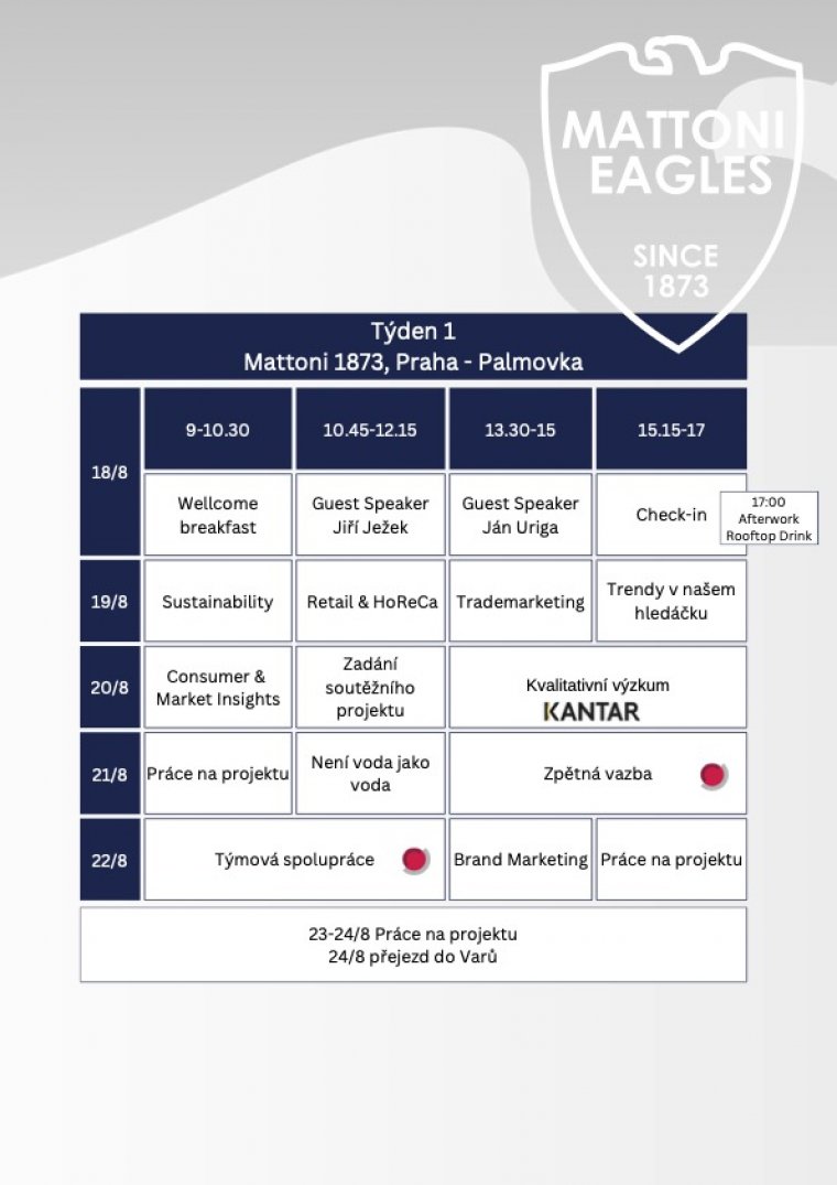 Program Mattoni Eagles 2025 - Týden 1